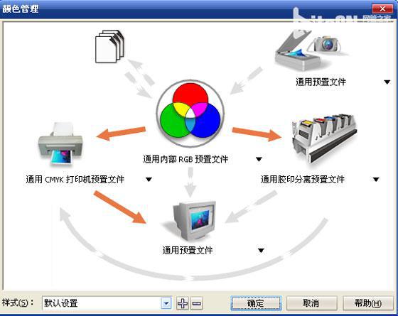 coreldraw12偏色的解決方法 網管之家 cdr使用技巧