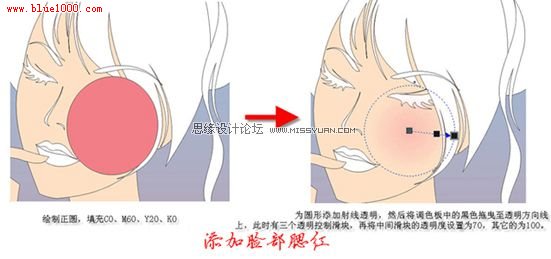 CorelDraw繪制漂亮的矢量MM教程