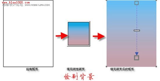 CorelDraw繪制漂亮的矢量MM教程  三聯