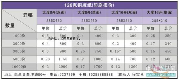 實例剖析CorelDRAW X4表格功能_天極軟件整理