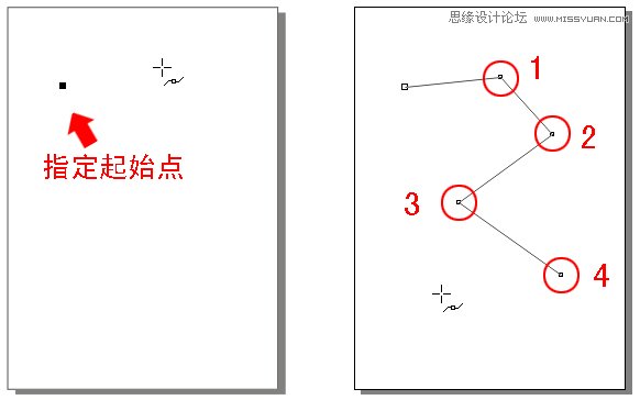 CorelDRAW解析貝塞爾工具使用技巧,PS教程,思緣教程網