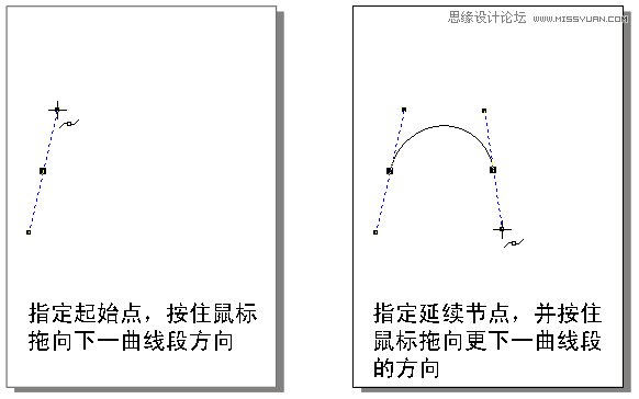 CorelDRAW解析貝塞爾工具使用技巧,PS教程,思緣教程網