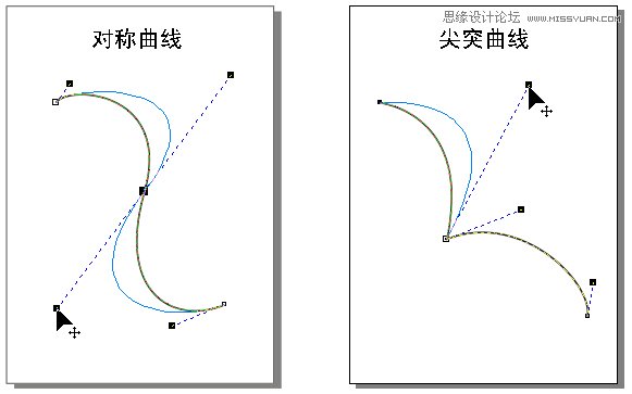 CorelDRAW解析貝塞爾工具使用技巧,PS教程,思緣教程網