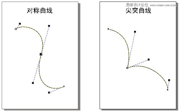 CorelDRAW解析貝塞爾工具使用技巧,PS教程,思緣教程網