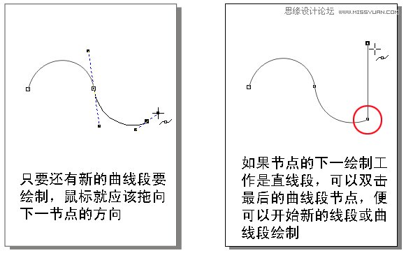 CorelDRAW解析貝塞爾工具使用技巧,PS教程,思緣教程網