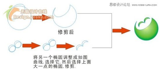 CorelDraw繪制德國世界杯LOGO教程,PS教程,思緣教程網