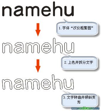 CDR設計制作綠色的真實的立體效果花紋文字實例教程  三聯