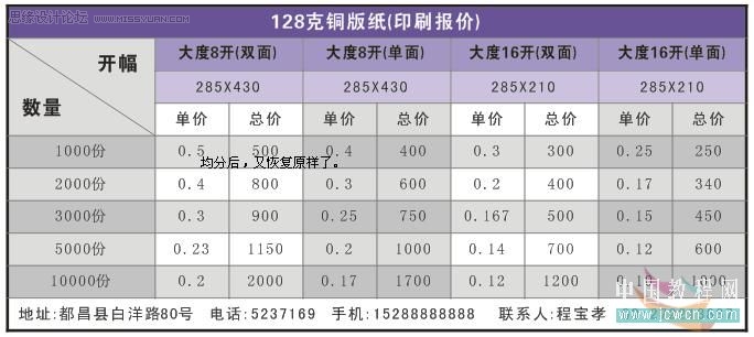 CorelDRAW教程：X4版本表格功能詳解,三聯