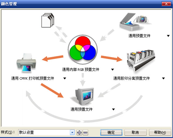 coreldraw12偏色的解決方法