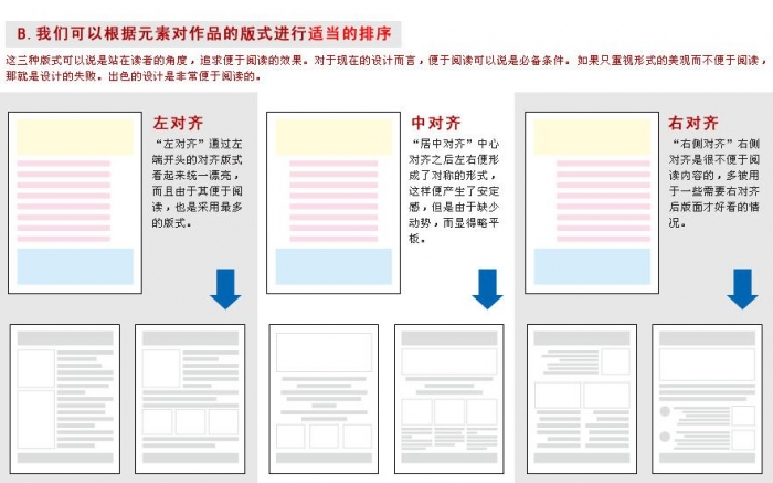 CDR設計宣傳單 三聯