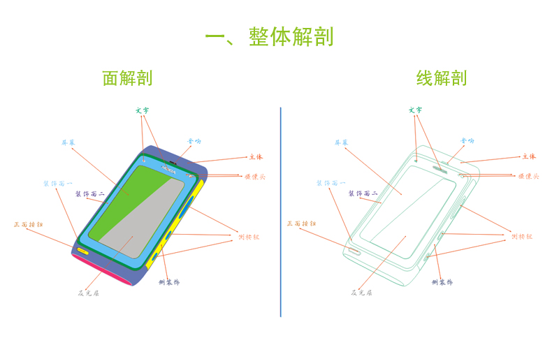 CDR打造質感諾基亞N8手機 三聯網 CDR教程