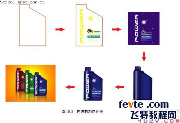 CDR X4制作塑膠包裝瓶 三聯網 CDR實例教程