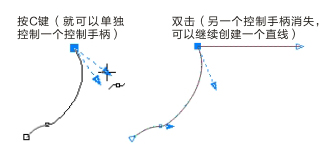 CDR臨摹工筆畫 三聯教程網 CDR實例教程