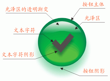 CDR制作水晶質感按鈕 三聯教程網 CDR實例教程