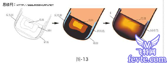 Coreldraw制作啤酒廣告 飛特網 Coreldraw實例教程