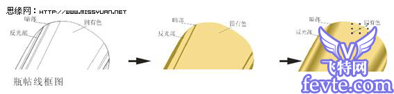 Coreldraw制作啤酒廣告 飛特網 Coreldraw實例教程