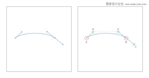 Illustrator繪制復雜光滑曲線教程