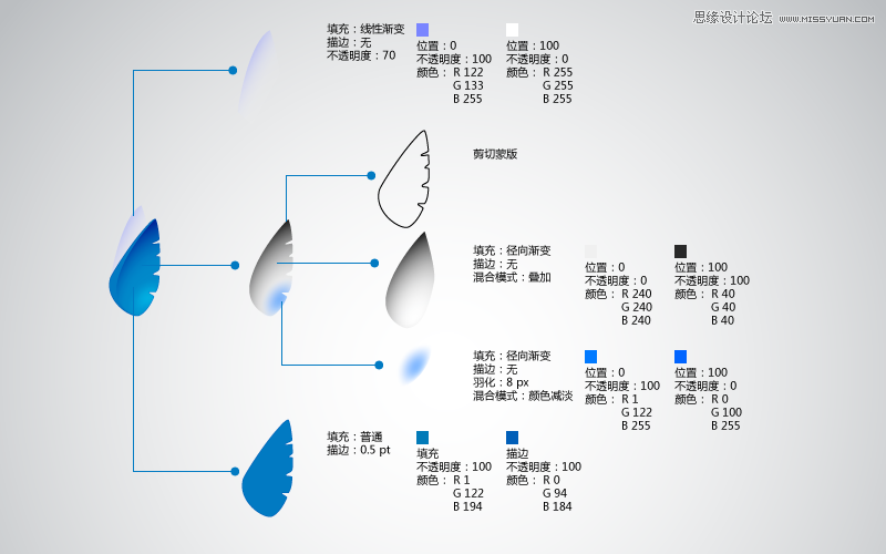 Illustrator制作可愛的蜂鳥教程