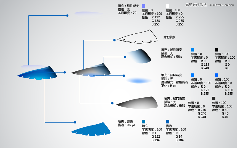 Illustrator制作可愛的蜂鳥教程