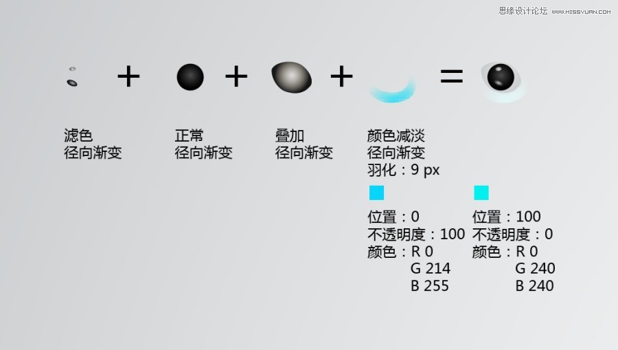 Illustrator制作可愛的蜂鳥教程