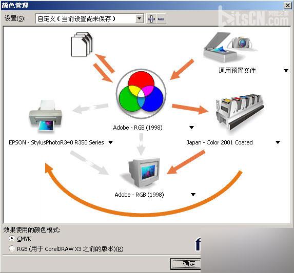調節配置做到cdr,ps和系統浏覽器色彩統一 網管之家 cdr技巧
