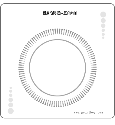 Illustrator繪漸變尺寸圓點構成圓環 三聯