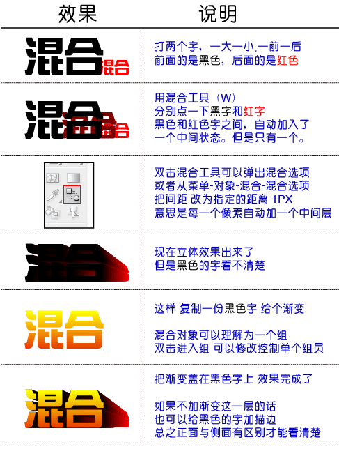 Illustrator繪制超酷效果的立體字教程