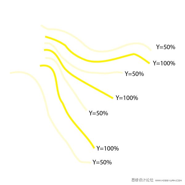 Illustrator創建一個海底世界場景,PS教程,思緣教程網