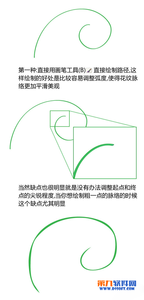 Illustrator手繪花紋技巧 三聯