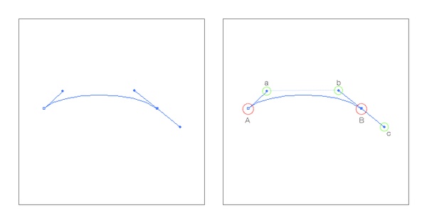 使用AI繪制復雜光滑曲線 三聯
