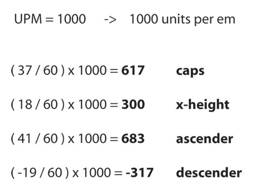 將Illustrator設計的字體轉到FontLab