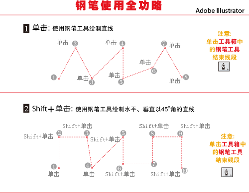 Illustrator入門教程：玩轉鋼筆工具