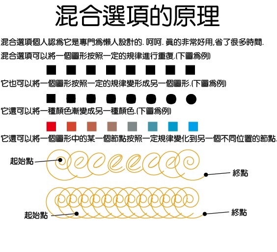 AI混合選項詳細介紹 三聯教程