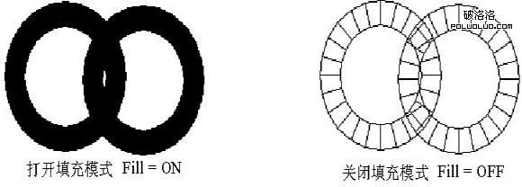 AutoCAD教程：控制可見元素的顯示 三聯