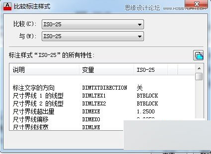 AutoCAD解析尺寸標注與樣式管理技巧,PS教程,思緣教程網