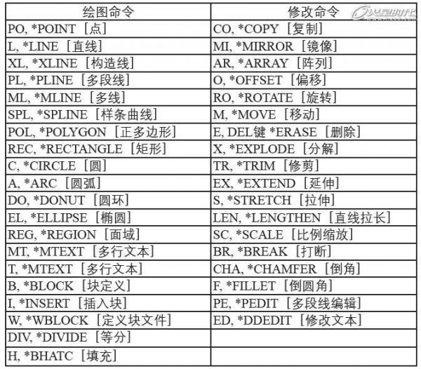 AutoCAD基礎教程：界面布局與基本概念