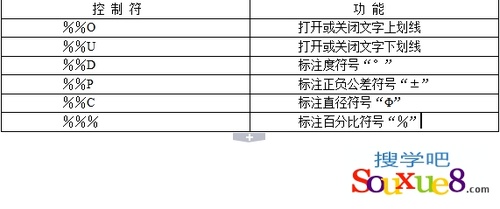 CAD教程：AutoCAD2013標注文字實例詳解