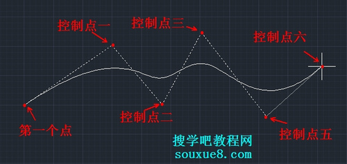 CAD教程：利用CAD控制點繪制樣條曲線