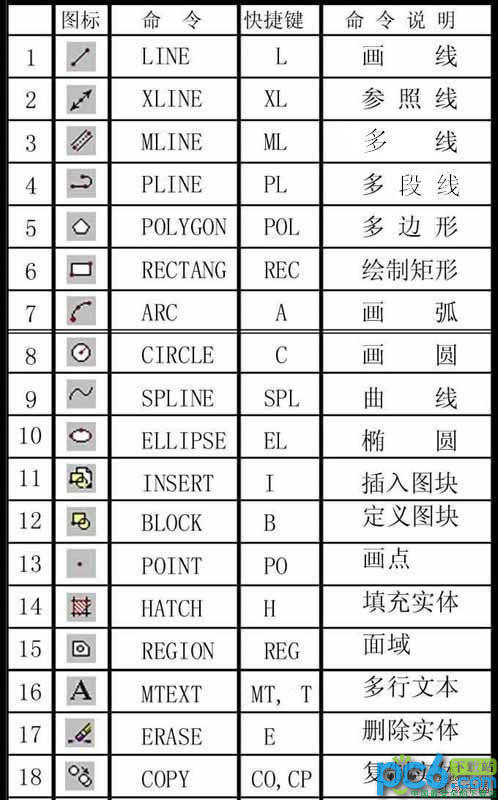 cad快捷鍵命令圖文大全 三聯