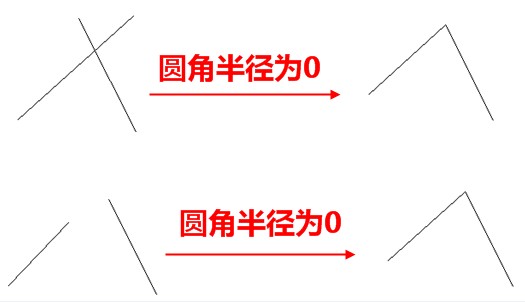 CAD中圓角命令的妙用 三聯