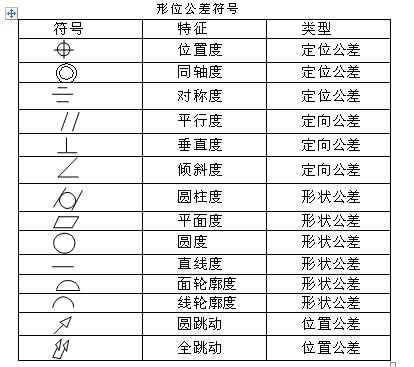 AutoCAD形位公差符號 三聯