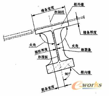 加強框和梁類零件CATIA建模方法研究 三聯