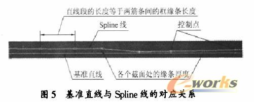 加強框和梁類零件CATIA建模方法研究(2)