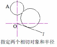 CAD怎麼繪制圓