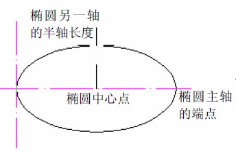 CAD使用ELLIPSE繪制橢圓方法 三聯教程