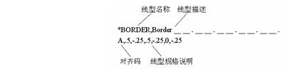 CAD線型的定義及創建 三聯教程