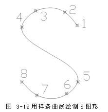 中望CAD教程之繪制樣條曲線