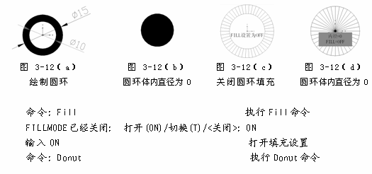 中望CAD教程之繪制圓環 三聯教程