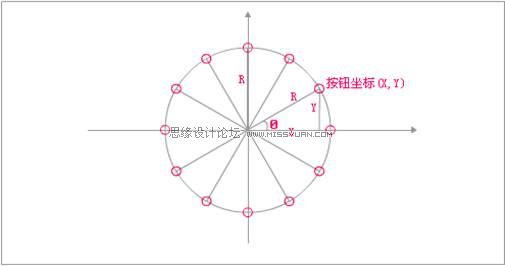 Flash CS4制作切換放大菜單效果,PS教程,思緣教程網