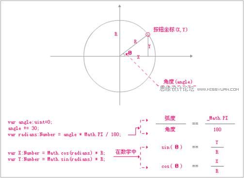 Flash CS4制作切換放大菜單效果,PS教程,思緣教程網